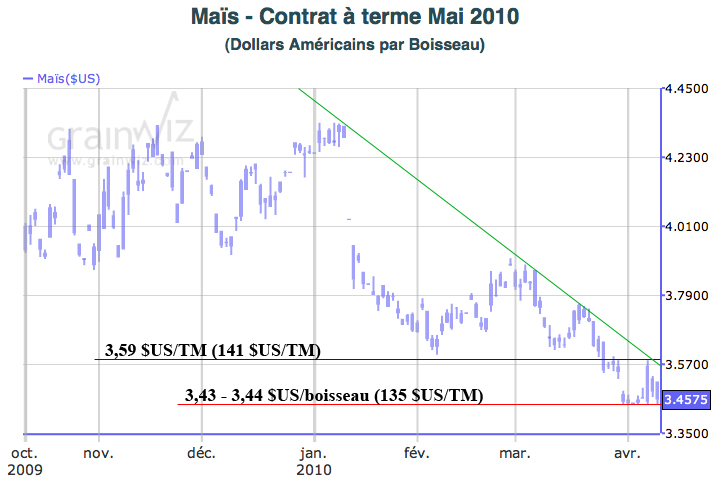 Corn LT 9 avril 2010 Corn LT 9 avril 2010